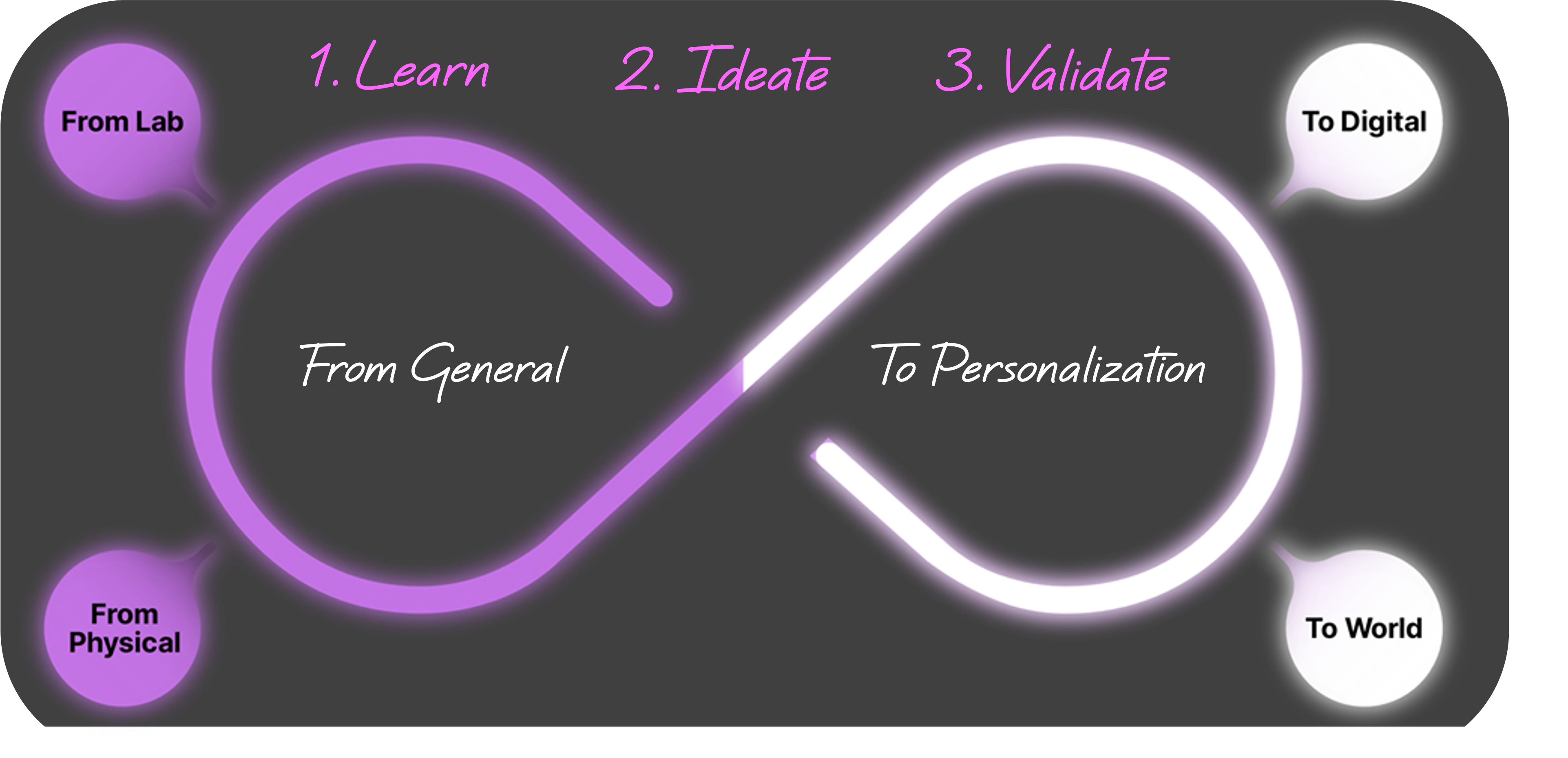 Mix_Infinito_Lean